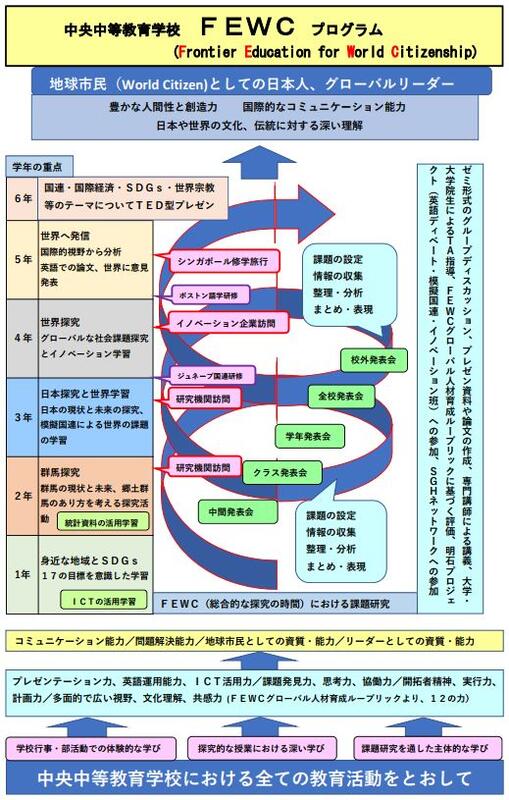 Fewc 群馬県立中央中等教育学校